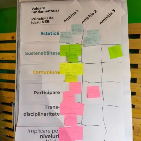 Atelier de lucru - NEB